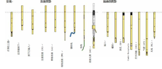 深圳測(cè)試探針廠家品質(zhì) alt=