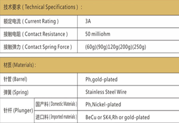 PL75測試探針技術(shù)要求、華榮華測試探針選型