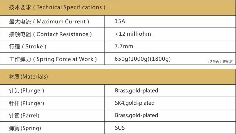 PH-420H探針詳情，大電流探針廠家