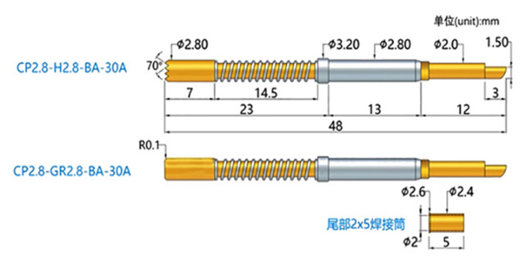 關(guān)于 CP2.8 大電流探針的詳細介紹